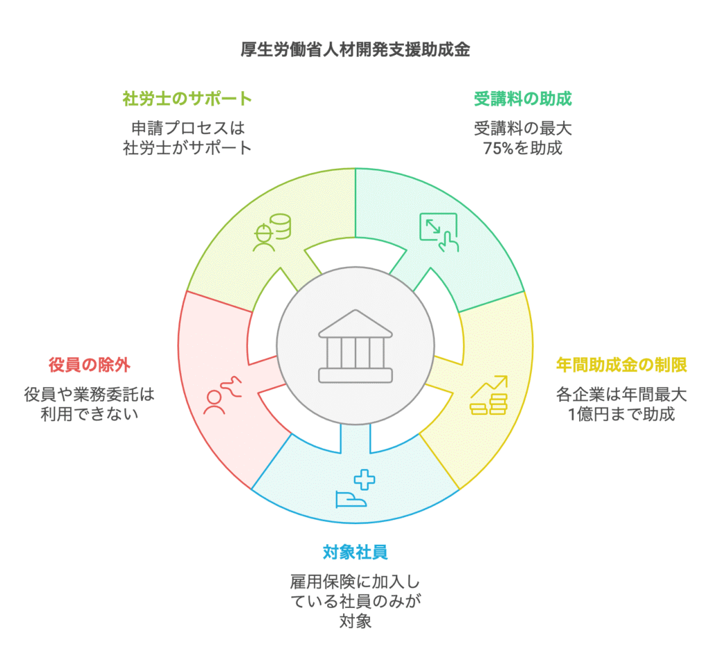 ホリエモンAI学校で利用できる助成金のルール表