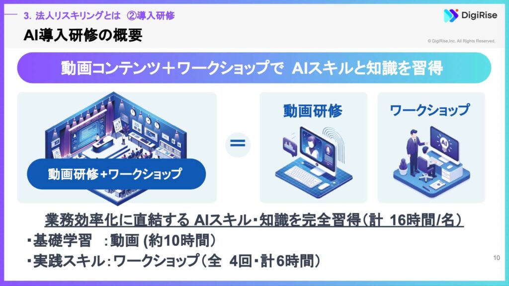 デジライズのAI導入研修・動画研修の概要