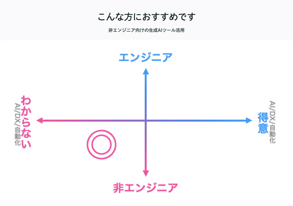 ホリエモンAI学校のこんな方におすすめの表