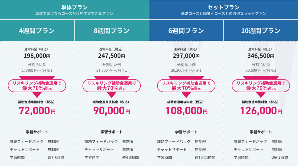 DMM 生成AI CAMPのプロンプトエンジニアリングの料金表