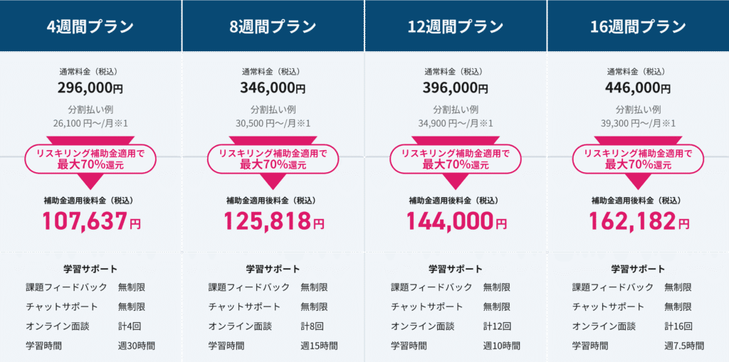 DMM 生成AI CAMPのフ生成AIエンジニアの料金表