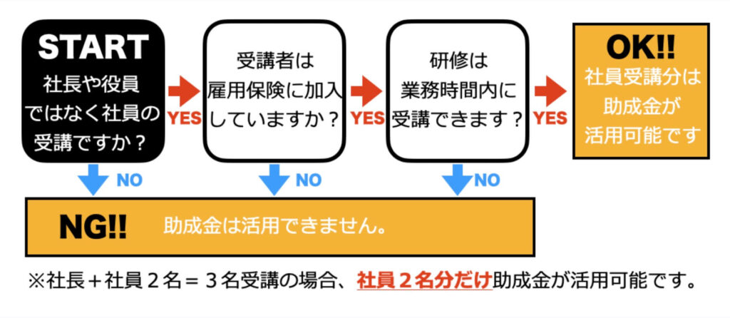 ホリエモンAI学校で利用できる助成金の表