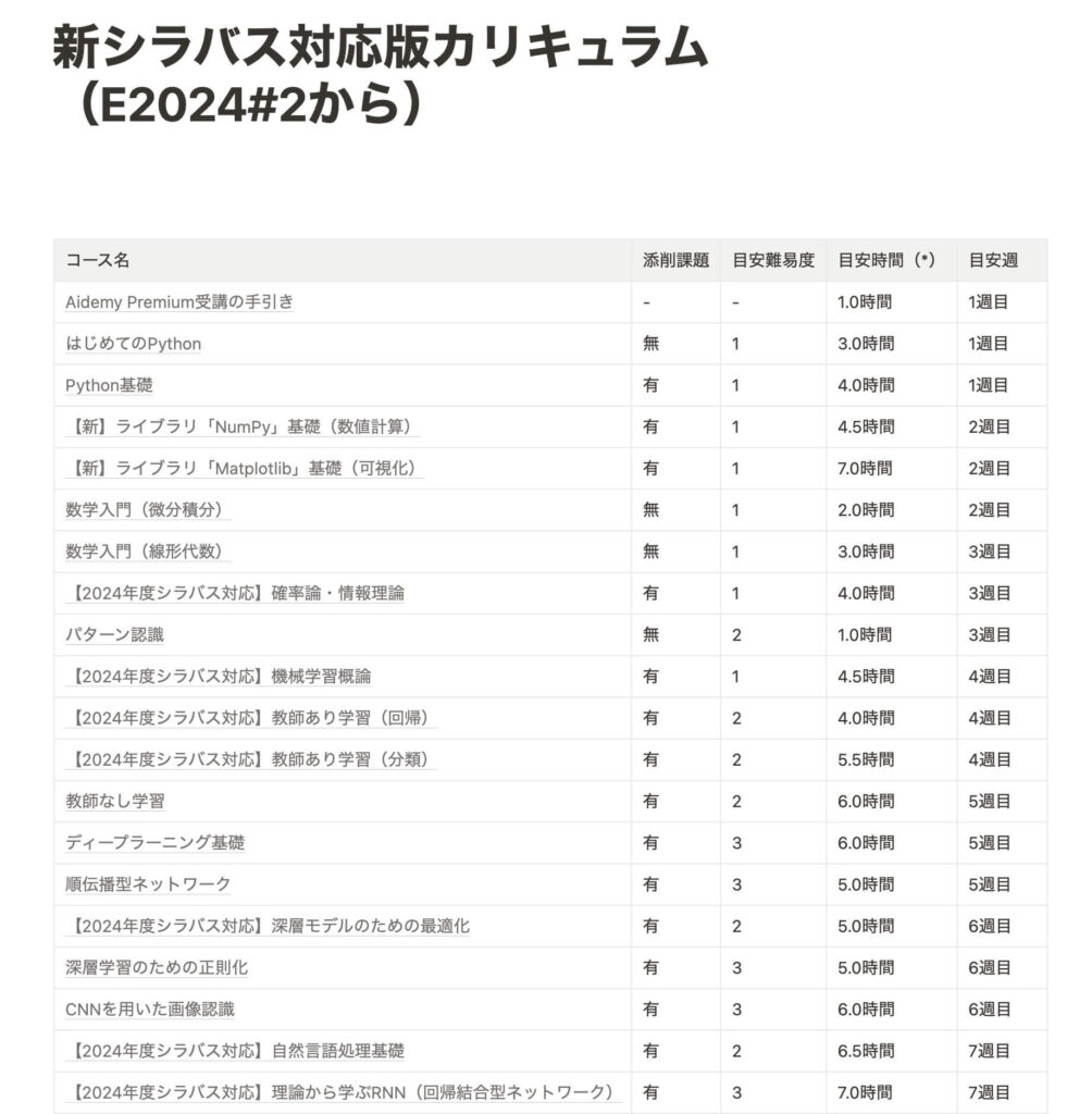 E資格対策講座の目安時間1ページ目