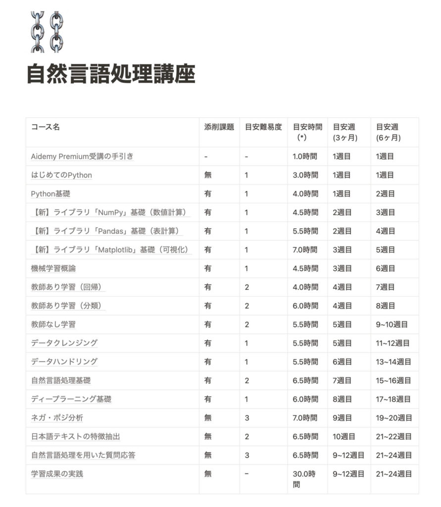 アイデミーの自然言語処理講座の目安時間