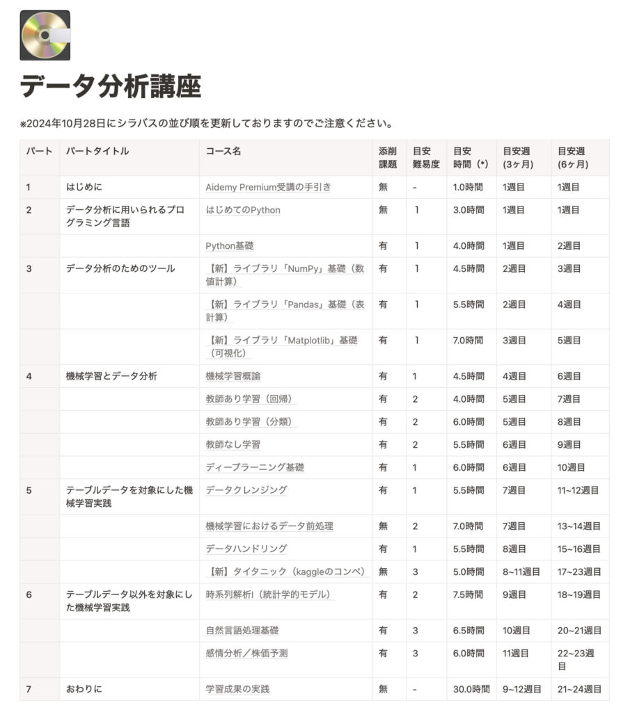 データ分析講座の目安時間