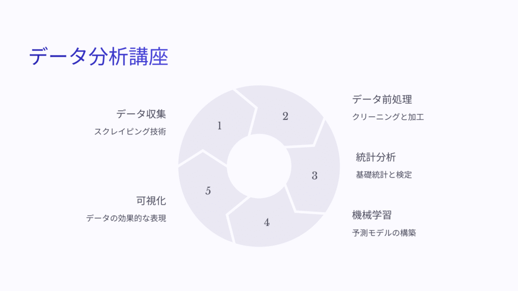 アイデミーのデータ分析講座の表